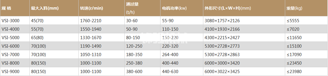 砂石制砂機(圖1)