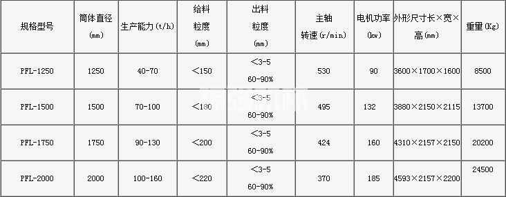 立式制砂機(jī)(圖1)