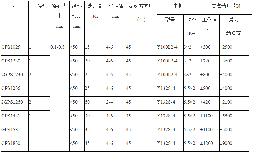 高頻篩(圖1)